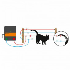 GALLAGHER SCHUTTING SET VOOR KATTEN M35 230V GALLAGHER SCHUTTING SET VOOR KATTEN M35 230V